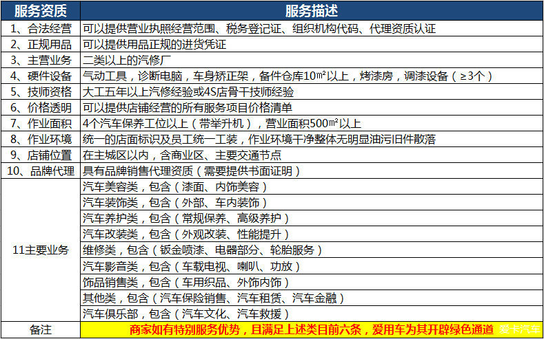 沪市上市公司公告（9月6日）